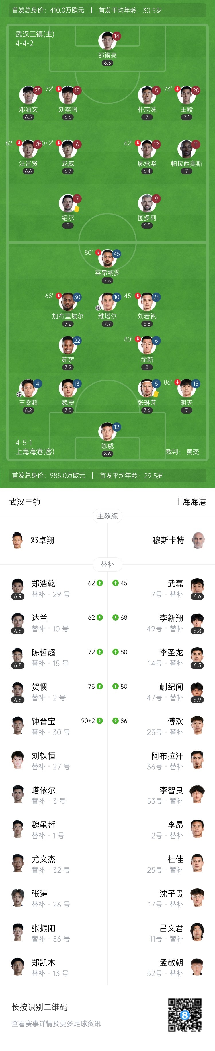 上海海港2-0客胜武汉三镇仍第四&距榜首3分 维塔尔世界波