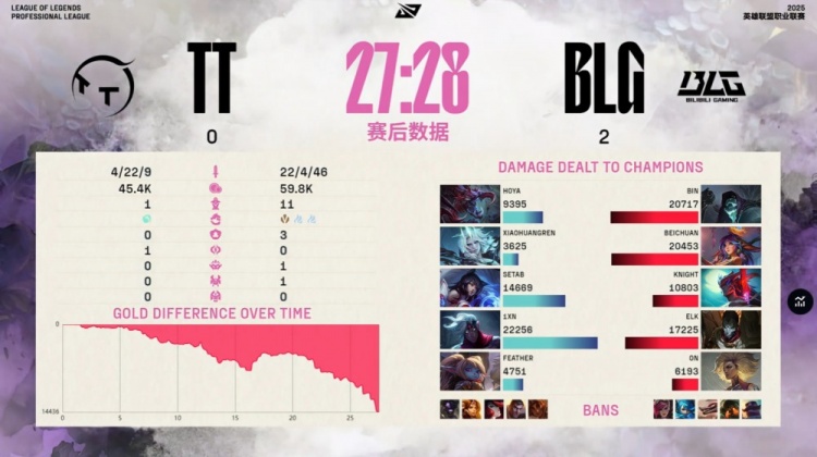 🎮铲车人集合！阿bin掘墓铁锹砍三杀 北川手刃老东家 BLG横扫TT