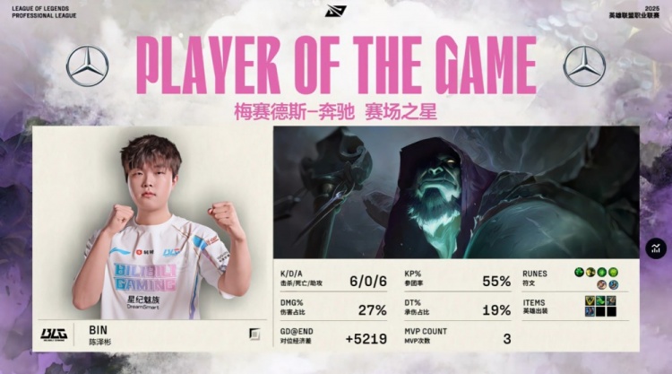 🎮铲车人集合！阿bin掘墓铁锹砍三杀 北川手刃老东家 BLG横扫TT