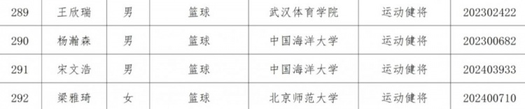 【精彩资讯】国家体育总局：杨瀚森拟推荐保送至中国海洋大学(图2)