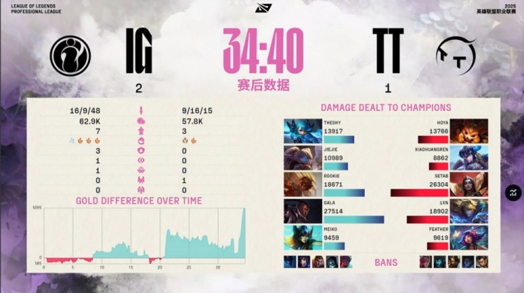 🎮神人大战！Meiko完美娜美 GALA火龙卢锡安伤害爆炸 iG2-1TT