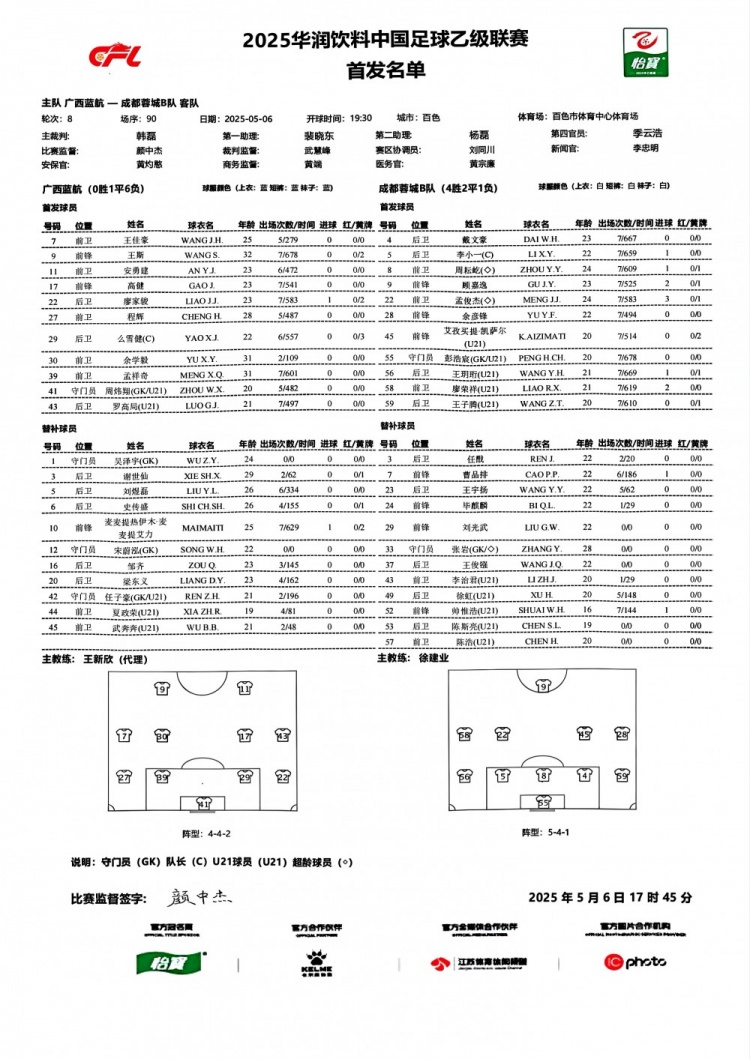 [足球]王新欣代理挂帅首秀，广西蓝航0-4成都蓉城B队仍未尝一胜(图2)