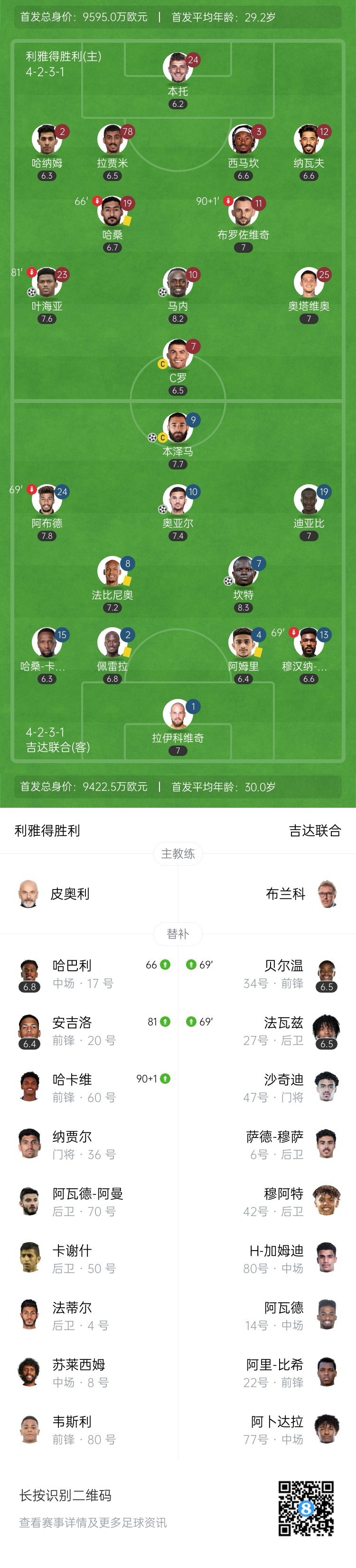 让二追三！吉达联合3-2绝杀逆转胜利+6分领跑 本泽马坎特3分钟2球