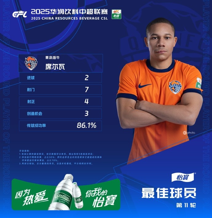 梅开二度并参与全队三进球，海牛外援席尔瓦当选中超第11轮MVP
