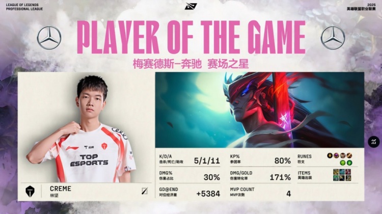 🎮999深渊格温席卷战场剪四杀 哥哥飞羽漫天三杀收尾 TES2-1NIP