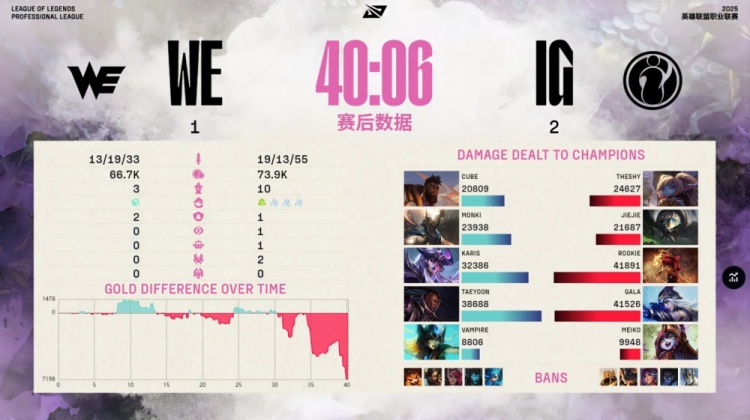 🎮还得是四保一！GALA艾希神箭制导 TheShy一锤定音 iG2-1WE
