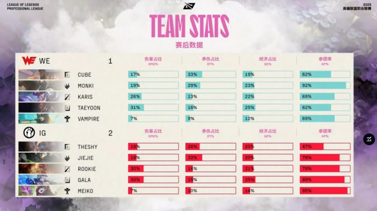 🎮还得是四保一！GALA艾希神箭制导 TheShy一锤定音 iG2-1WE