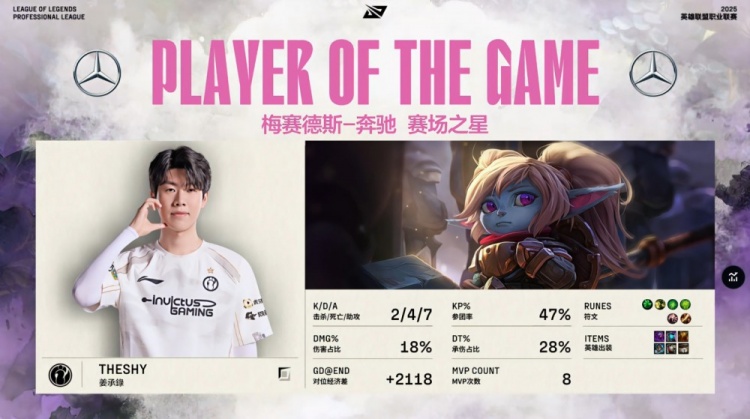 🎮还得是四保一！GALA艾希神箭制导 TheShy一锤定音 iG2-1WE