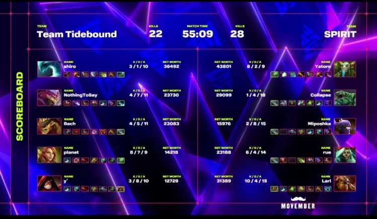 🎮Blast淘汰赛：无控阵容遭Yatoro带线牵制 TBD不敌雪碧止步前6