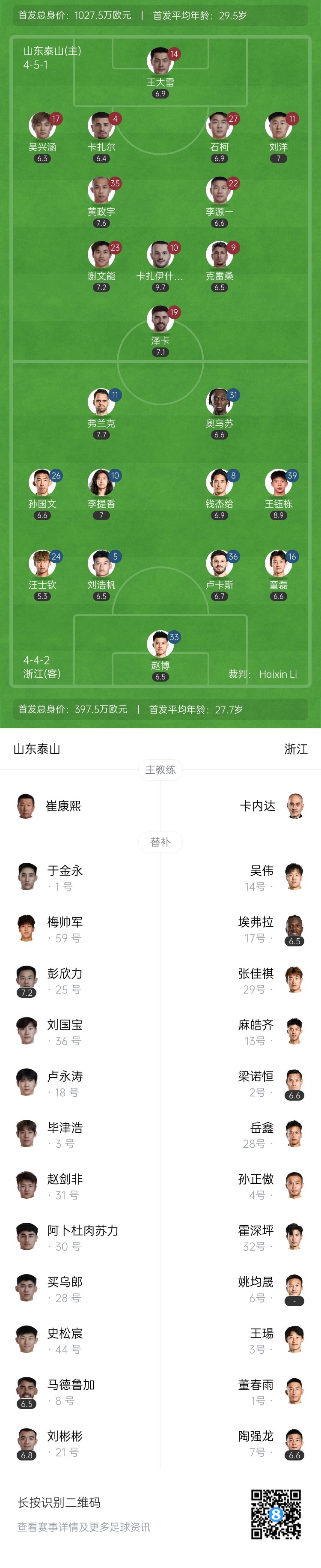 近五轮首胜！泰山4-2胜浙江 王钰栋双响8球并列射手王卡扎戴帽