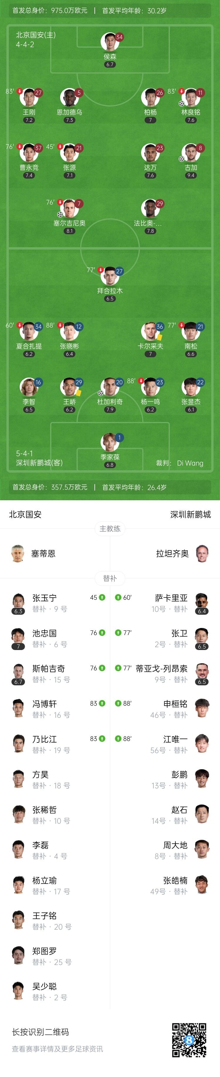 五连胜！国安3-1新鹏城升第三 林良铭破门塞鸟传射张玉宁失空门