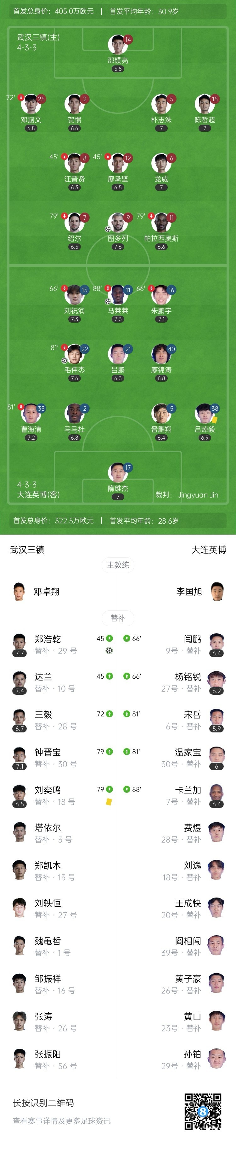 绝平！三镇5分钟2球2-2英博 19岁毛伟杰中超首球图多列点射绝平