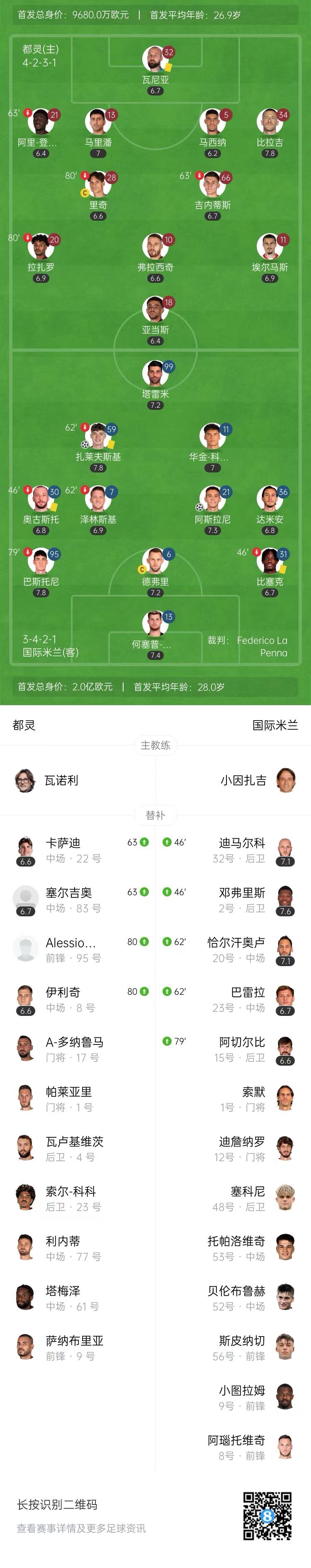 距榜首1分！国米2-0都灵 扎莱夫斯基世界波阿斯拉尼点射