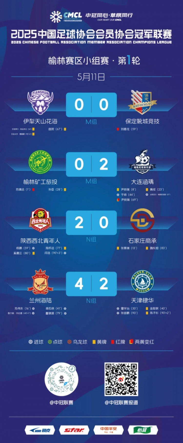 【中超】中冠榆林赛区小组赛第一轮结束，大连涵瑀和兰州海陆暂居小组头名(图2)