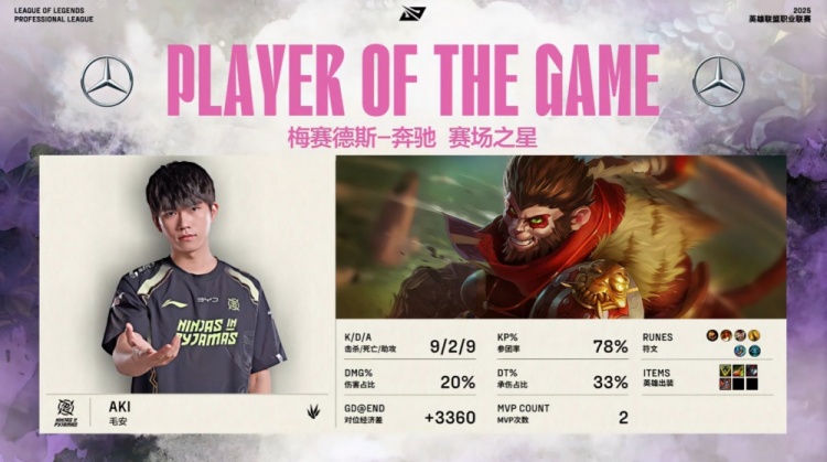🎮退朝！Care完全昏迷 B神维克托闪电风暴席卷战场 NIP横扫FPX