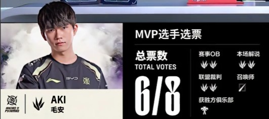 🎮退朝！Care完全昏迷 B神维克托闪电风暴席卷战场 NIP横扫FPX