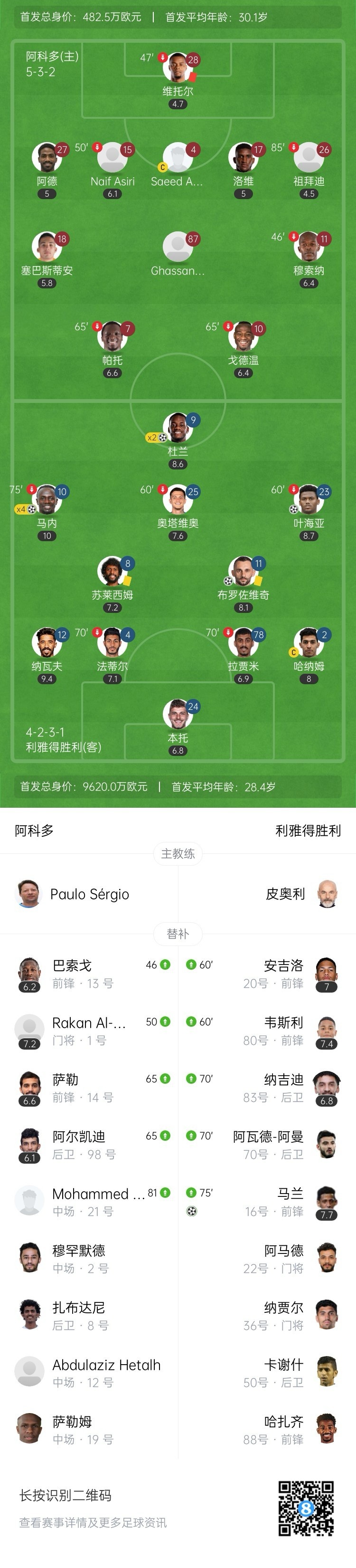 九球大胜！胜利9-0十人阿科多升第三 马内大四喜杜兰双响C罗缺阵