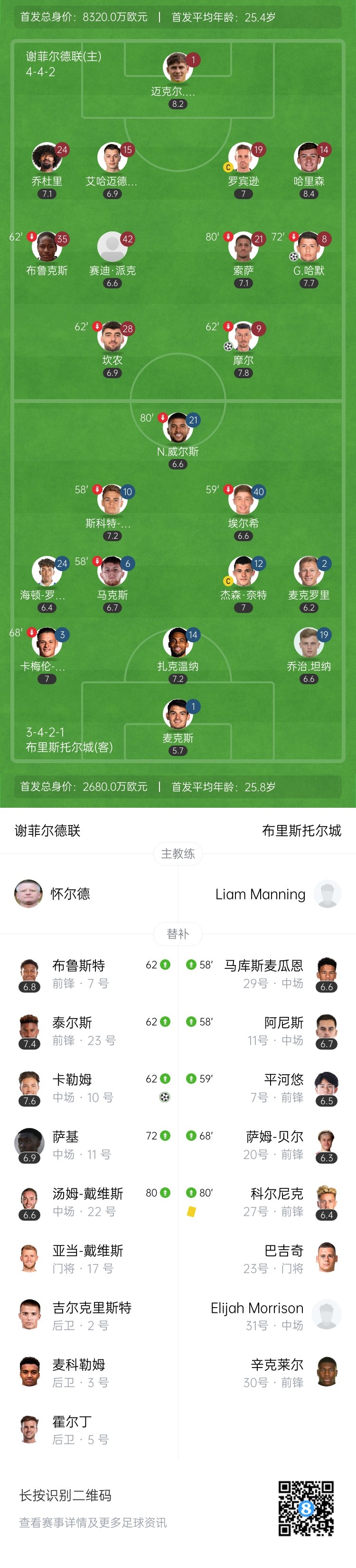 进升超赛决赛！谢菲联3-0总比分6-0布里斯托尔城 马奎尔现场观战