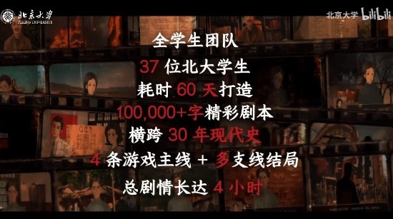 全程高能!北京大学发布互动游戏《破晓以后》:106年前的历史