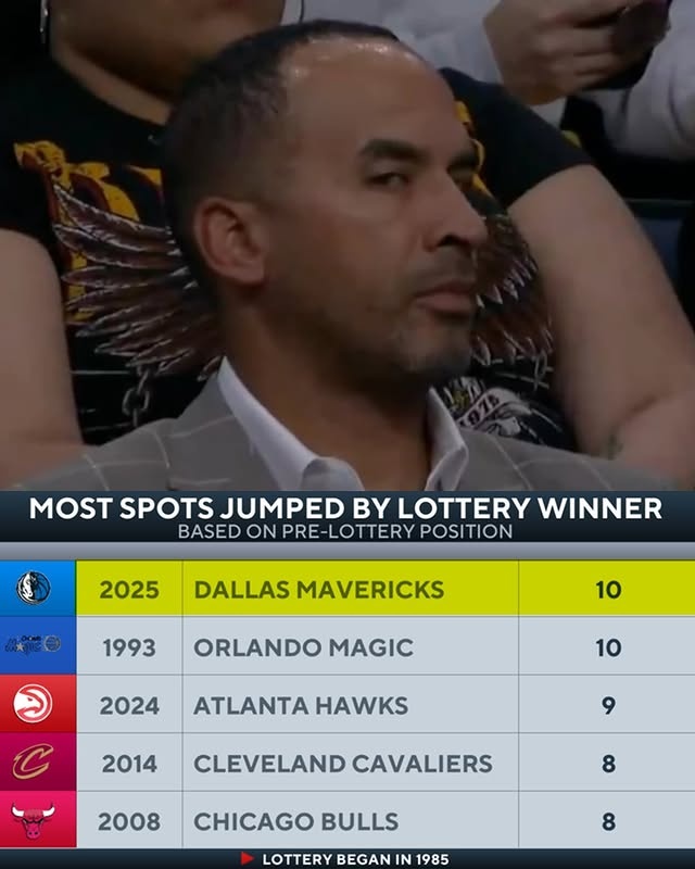 预计第11结果抽中状元 独行侠顺位跳跃10位并列历史第一