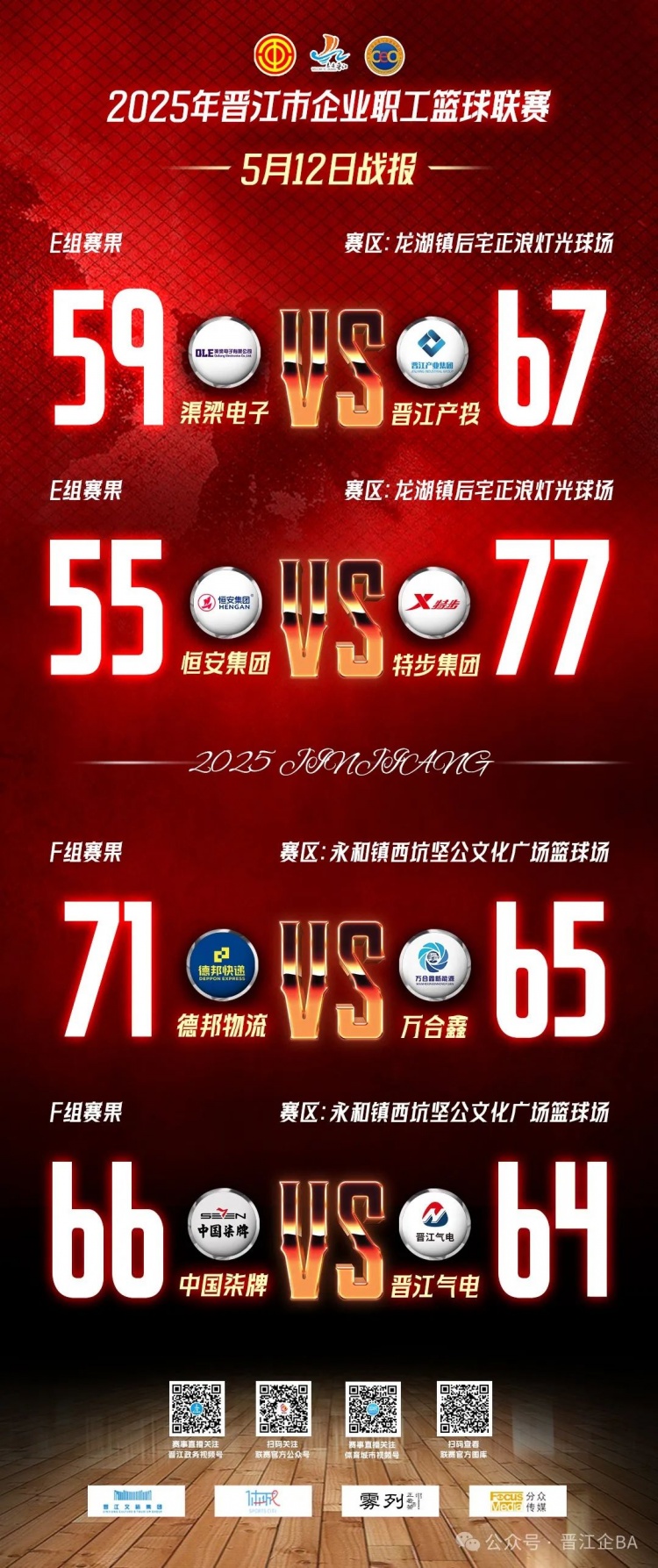 【转载】晋江企BA |5月12日德邦物流赢下关键场次 今晚后宅赛区晋级焦点战(图3)