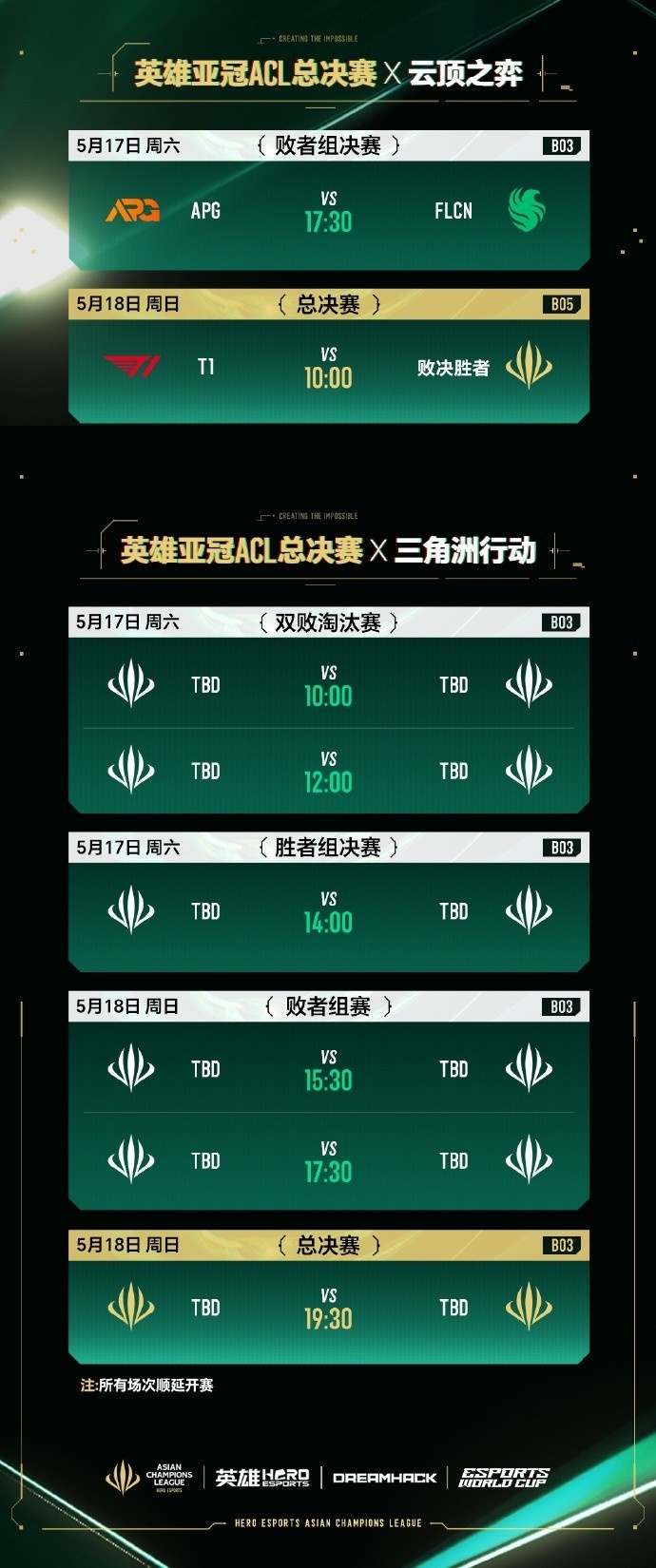 英雄亚冠ACL总决赛赛程：九大项目 直通电竞世界杯名额花落谁家