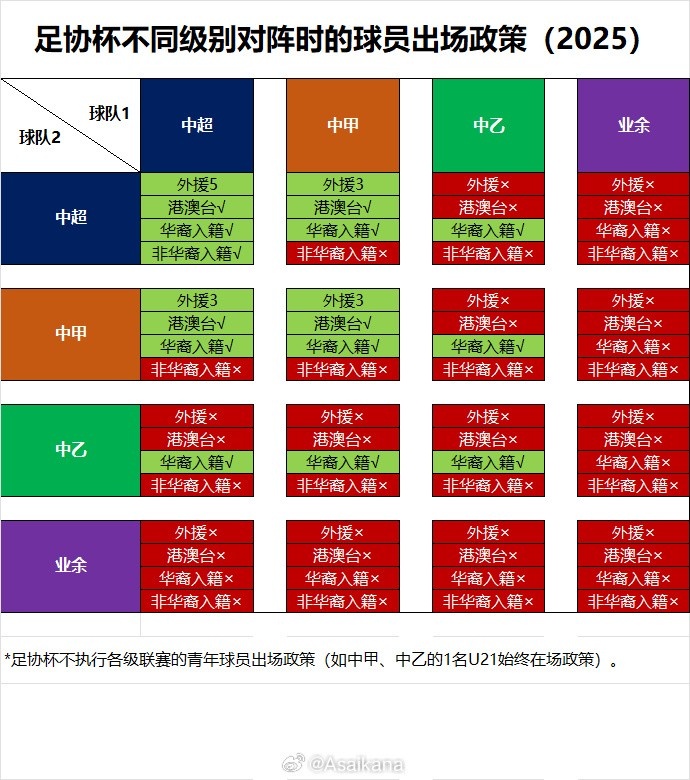 【北京国安】博主：足协杯北京国安客战石家庄功夫，塞尔吉尼奥无法出战(图2)