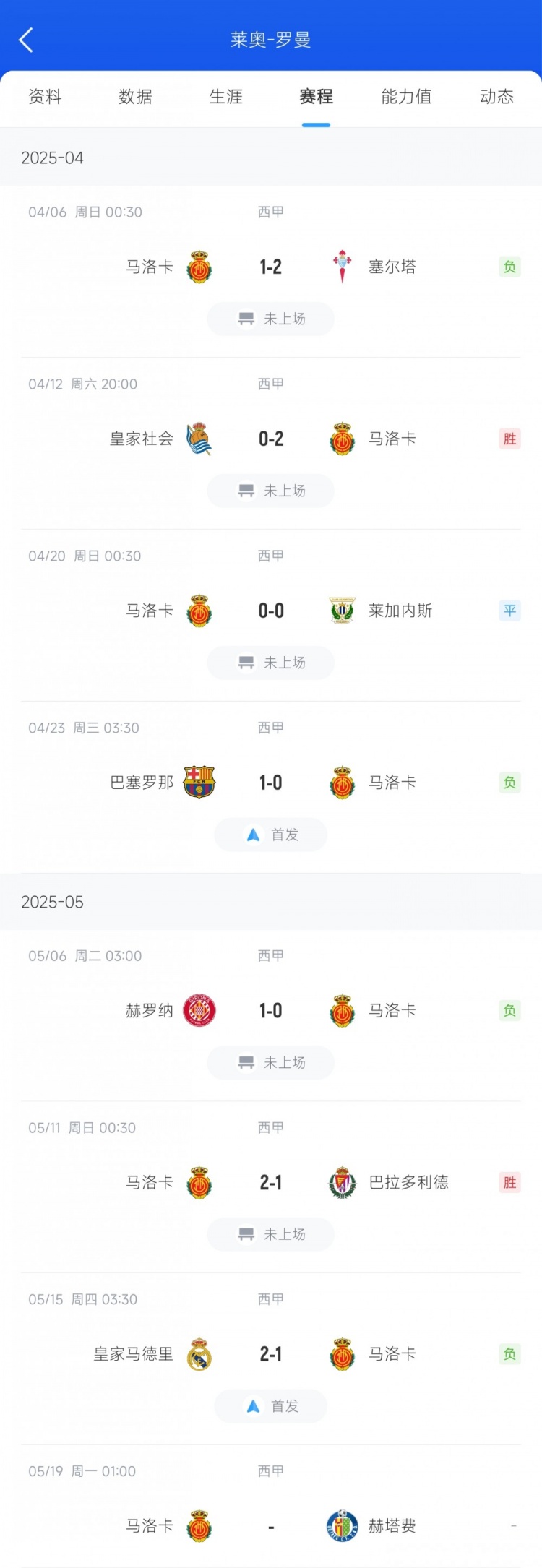 [你怎么看？]送的挂历⁉️马洛卡门神战巴萨皇马2场22扑 但20轮只让踢了这2场(图2)