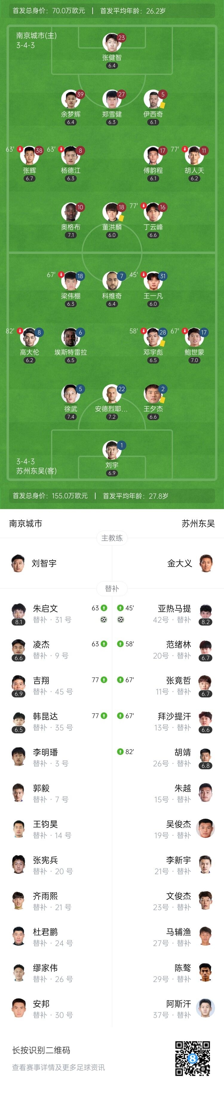 中甲-南京城市2-1绝杀苏州东吴止对手3连胜 奥格布传射+读秒绝杀
