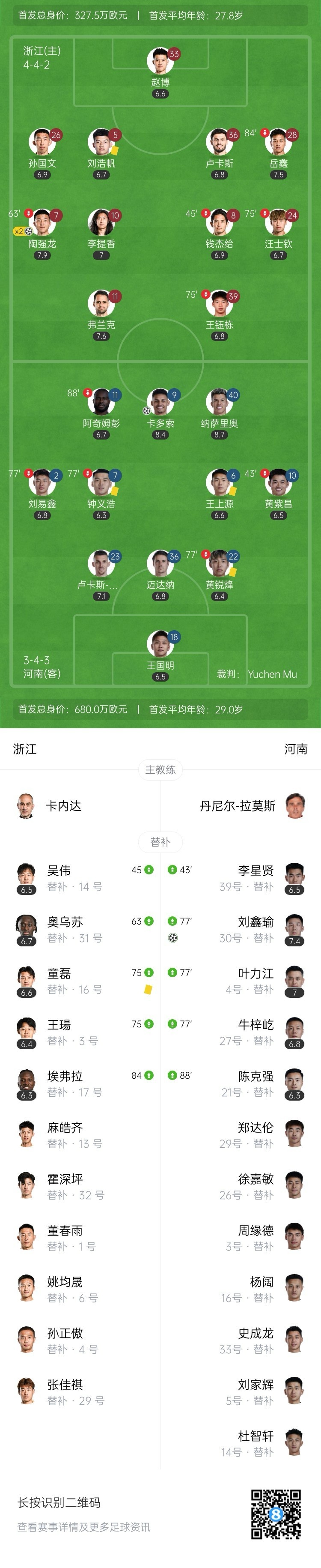 三轮不胜！浙江2-2遭河南绝平 陶强龙双响卡多索传射黄紫昌伤退