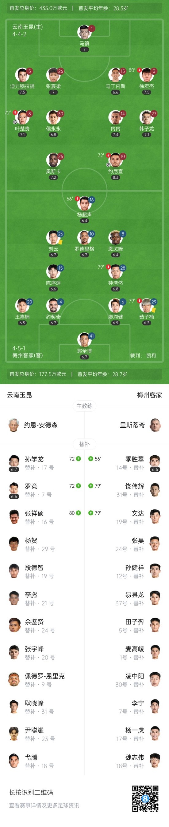 豪取三连胜！云南玉昆2-0送梅州四连败 约尼查破门叶楚贵弑旧主
