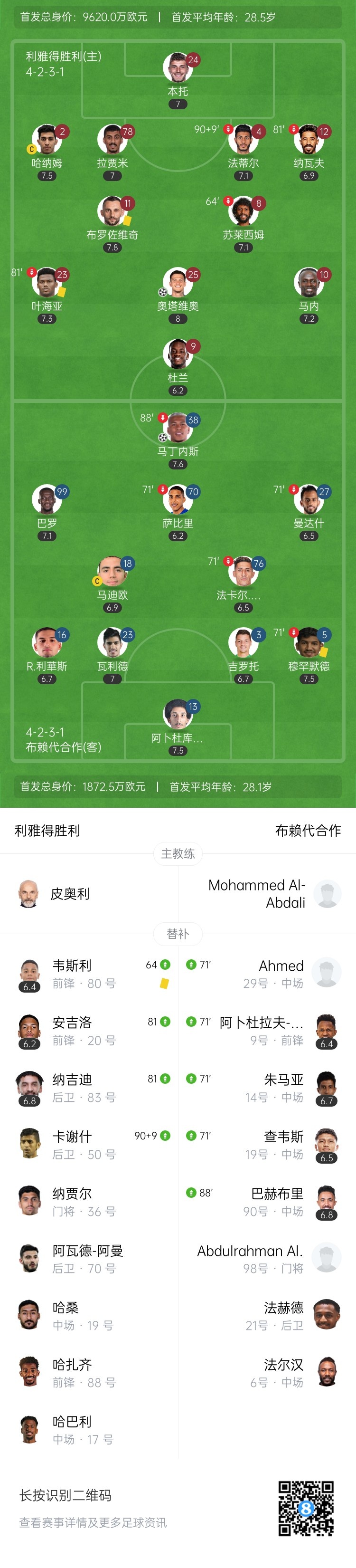 无缘亚冠精英联赛！胜利1-1布赖代 C罗缺席 马内失单刀皮奥利暴怒