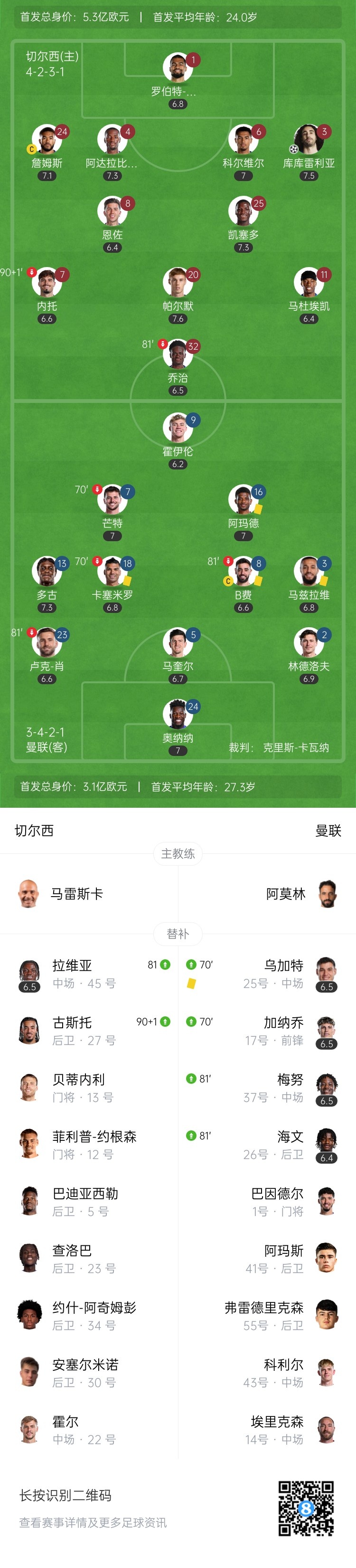 切尔西1-0曼联先赛升至第四 库库雷利亚头球制胜红魔8轮不胜