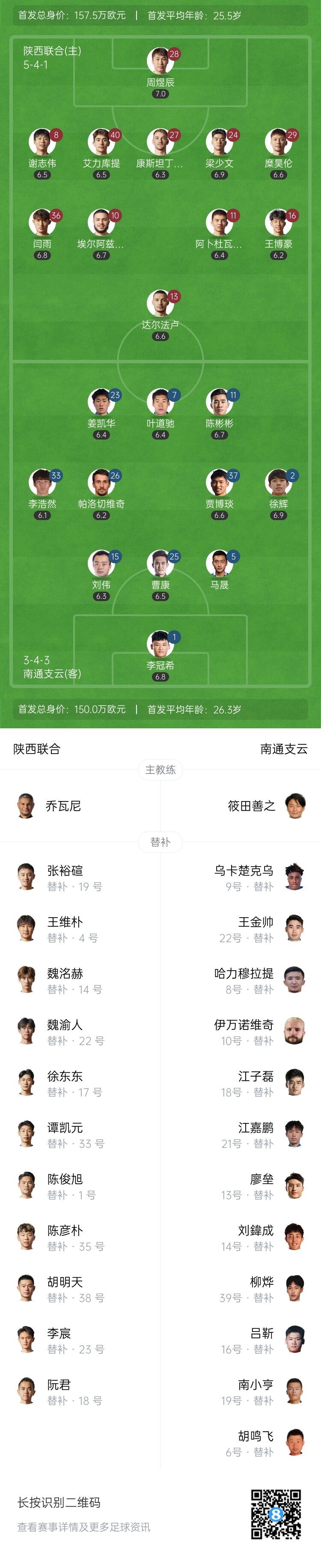 [体育报道]半场-陕西联合0-2南通支云 贾博琰远射中的达尔法卢进球被吹(图1)