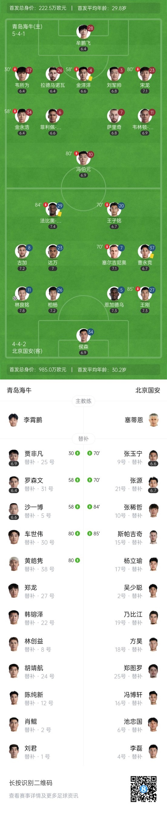 5连胜终结！国安1-1海牛 林良铭破门刘军帅94分钟绝平 国安仍第3