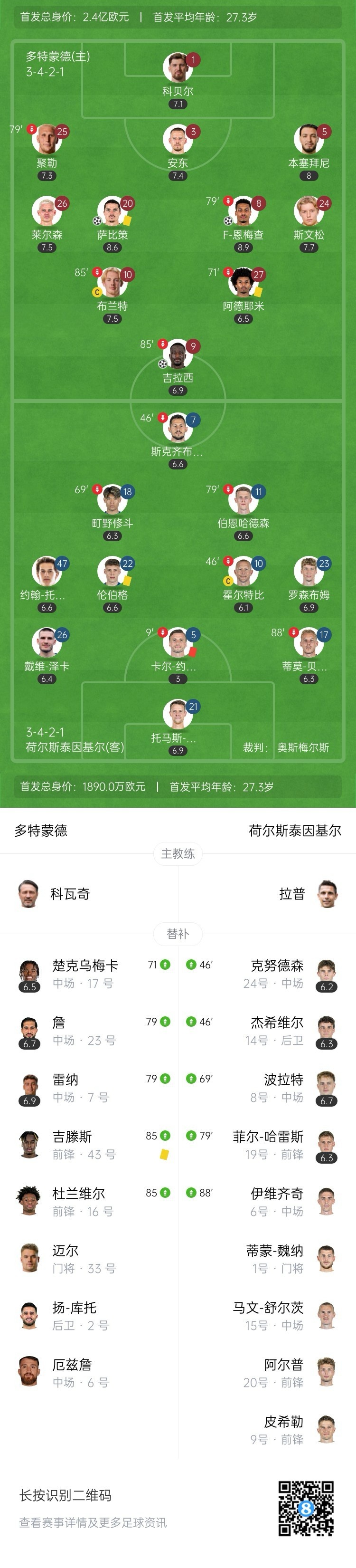 德甲收官-多特3-0基尔锁定欧冠资格 吉拉西点射萨比策恩梅查破门