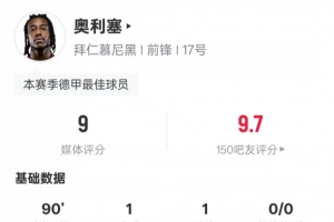 奥利塞本场数据：传射建功&3过人成功3关键传球，评分9.0全场最高