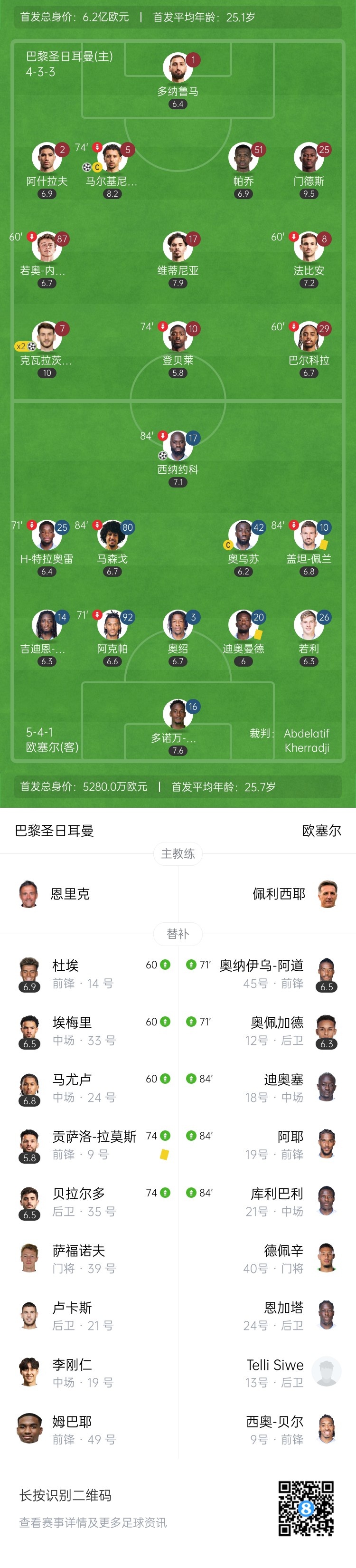 法甲收官-巴黎3-1逆转欧塞尔 克瓦拉茨赫利亚双响G-拉莫斯失点
