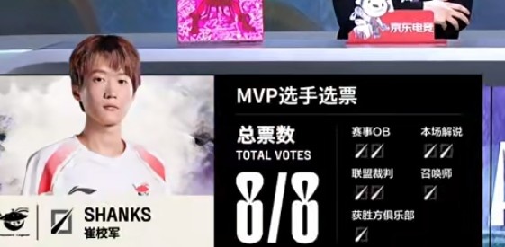 🎮等级也森严！Flandre约里克后来居上 Hope霞爽砍积分AL横扫WE