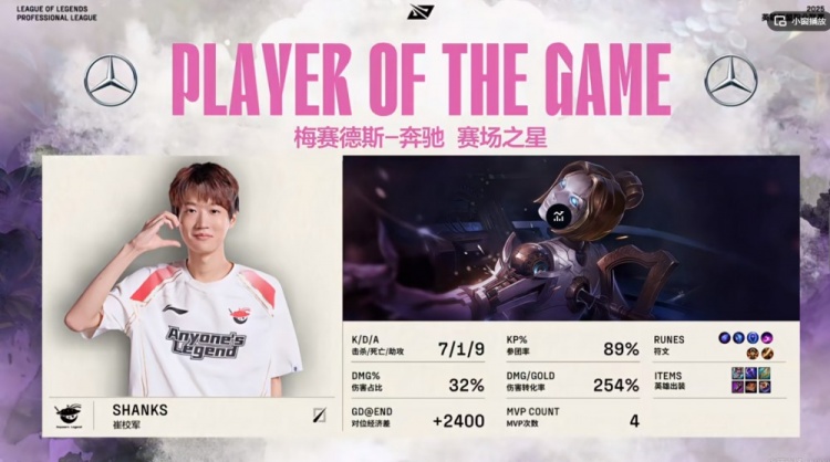 🎮等级也森严！Flandre约里克后来居上 Hope霞爽砍积分AL横扫WE
