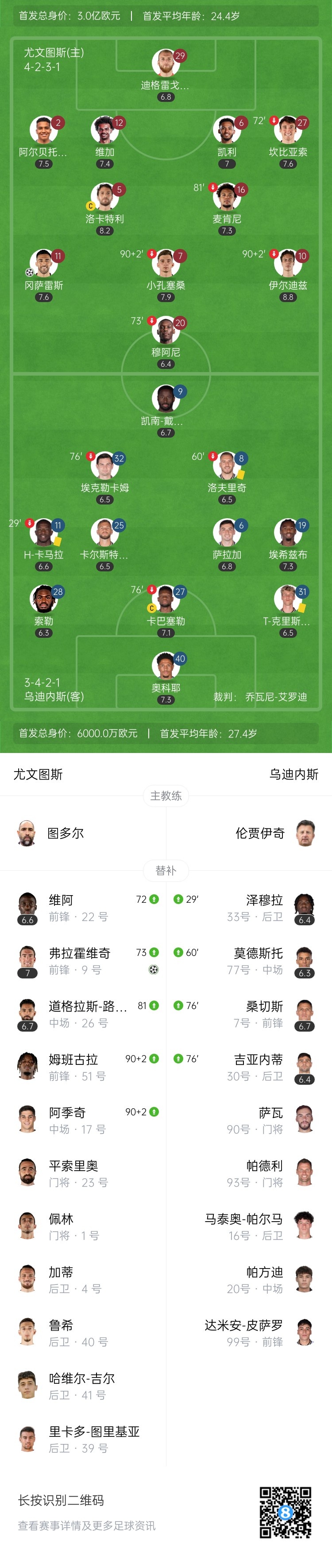 意甲-尤文2-0乌迪内斯仍第四握欧冠席位主动权 冈萨雷斯DV9破门