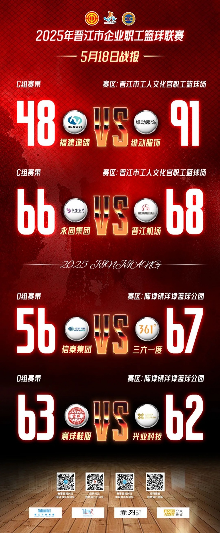 【有道理嘛?】晋江企BA 5.18维动服饰陈英林轰35分 寰球鞋服VS兴业科技加时！(图4)