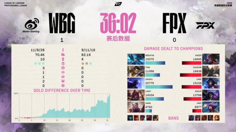 🎮hang回归盛大登场 Shad0w潘森绕后想点子送大节奏 WBG赢首局