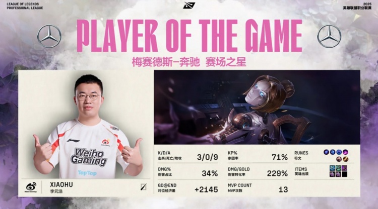 🎮Light狂扫战场 小天冥犬全场游龙 Care永恩亡朝 WBG横扫FPX