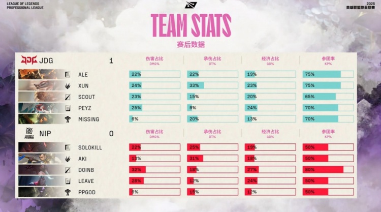 🎮还要B神怎么C啊？Aki+Leave送Xun冥犬嘴儿里 JDG先下一城