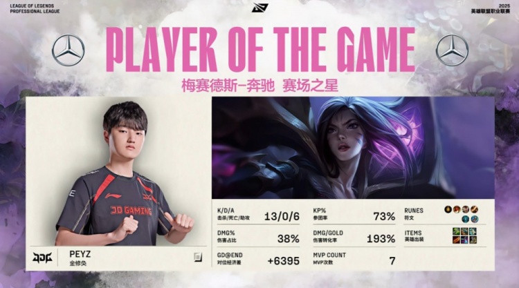 🎮Xun+Scout全图游走支援 Peyz融化Leave暴雨五杀 JDG横扫NIP