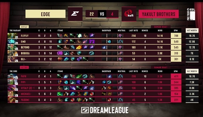 🎮人猫合一碾压戏耍 YB先知美杜莎阵地推进快速拿下Edge