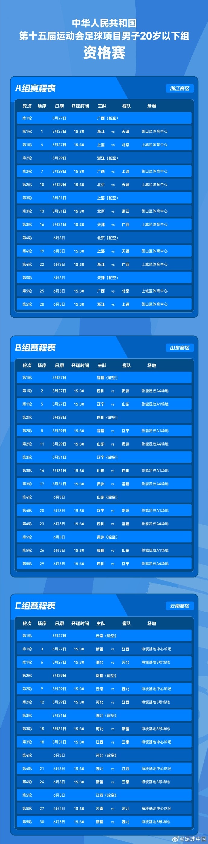 全运会U20男足资格赛5月27日至6月5日进行，6月5日浙江vs上海