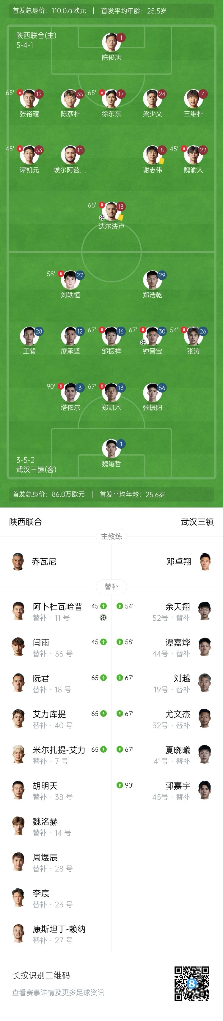 下克上！陕西联合2-1逆转武汉三镇晋级足协杯16强 闫雨两送助攻