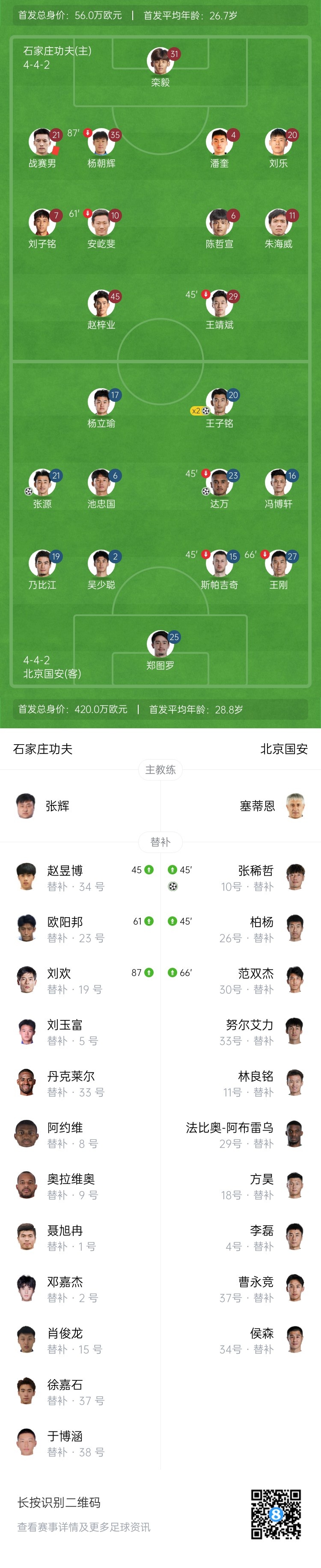足协杯-国安5-0十人石家庄晋级 张稀哲任意球直接破门王子铭双响